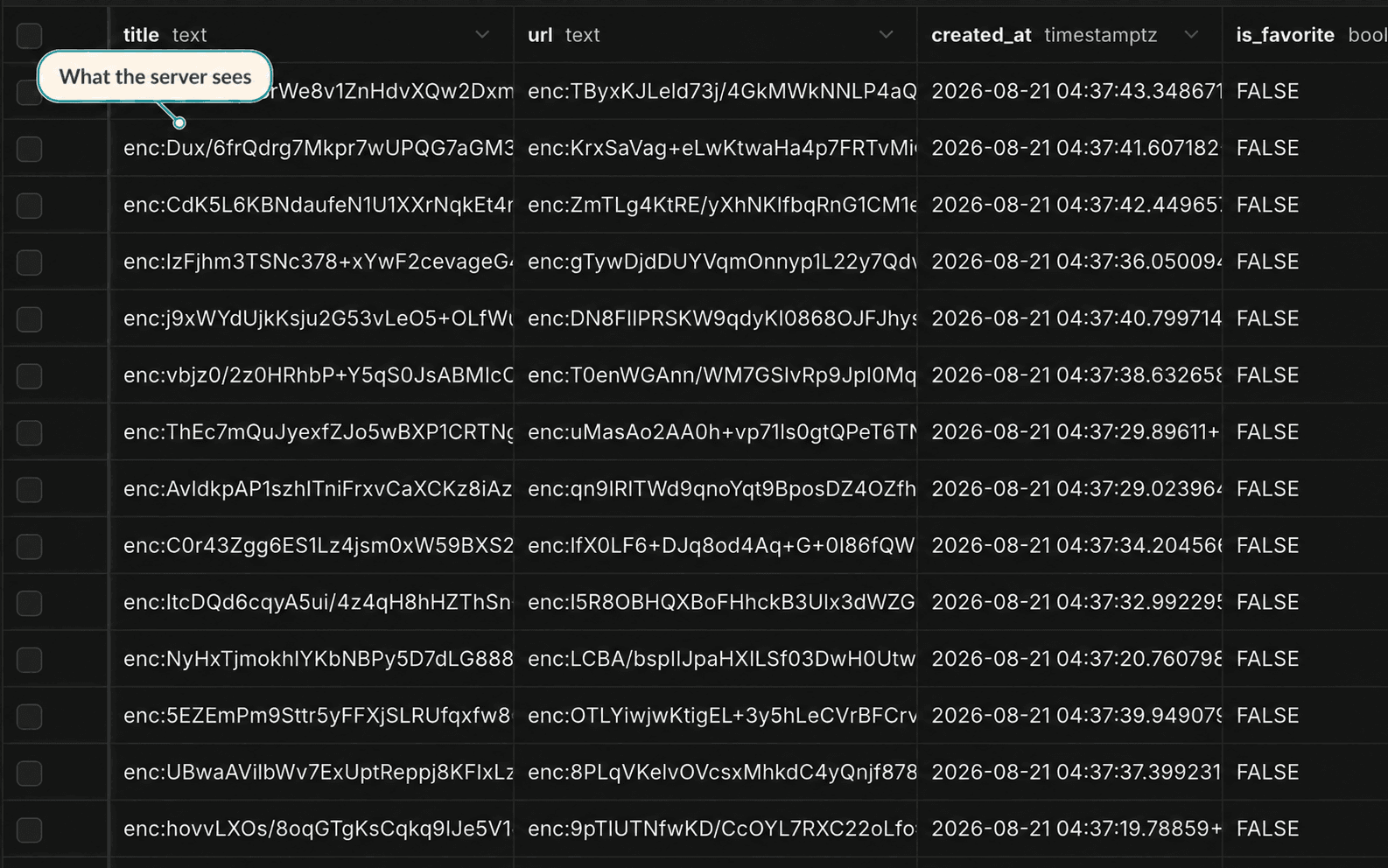 Database table showing encrypted bookmark titles and URLs labeled What the server sees